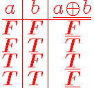 \displaystyle  {\begin{array}{c|c|c} a & b & \color{red}{\underline{a\oplus b}}\\ \hline \mathbf{F} & \mathbf{F} & \color{red}{\underline{\mathbf{F} }} \\ \mathbf{F} & \mathbf{T} & \mathbf{T} \\ \mathbf{T} & \mathbf{F} & \color{red}{\underline{\mathbf{T} }} \\ \mathbf{T} & \mathbf{T} & \color{red}{\underline{\mathbf{F} }}\end{array}} 