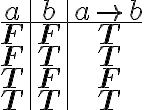\displaystyle  {\begin{array}{c|c|c} a & b & a\rightarrow b\\ \hline \mathbf{F} & \mathbf{F} & \mathbf{T} \\ \mathbf{F} & \mathbf{T} & \mathbf{T} \\ \mathbf{T} & \mathbf{F} & \mathbf{F} \\ \mathbf{T} & \mathbf{T} & \mathbf{T} \end{array}} 